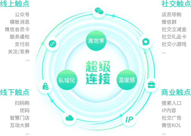 图表