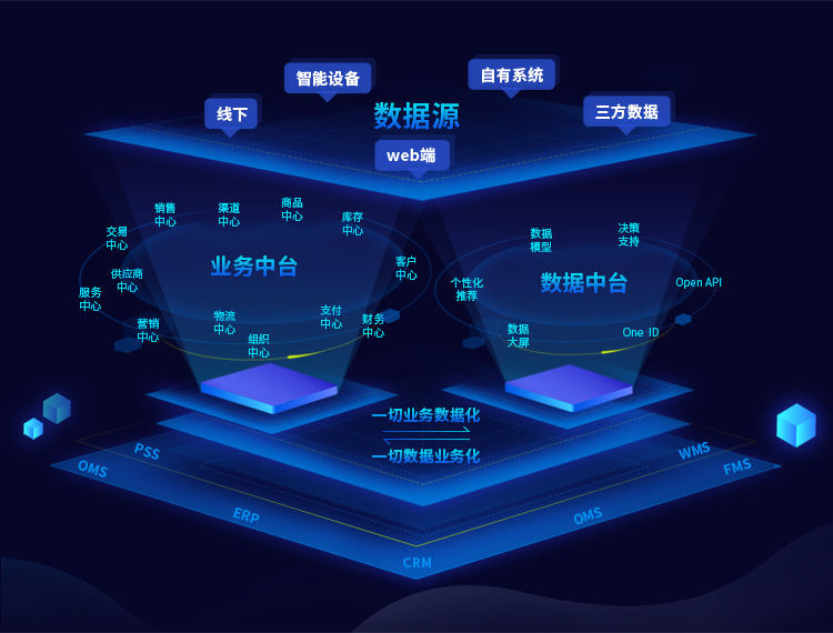 企业数字化转型